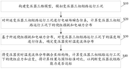 变压器抗短路能力分析方法、装置、终端设备及介质与流程