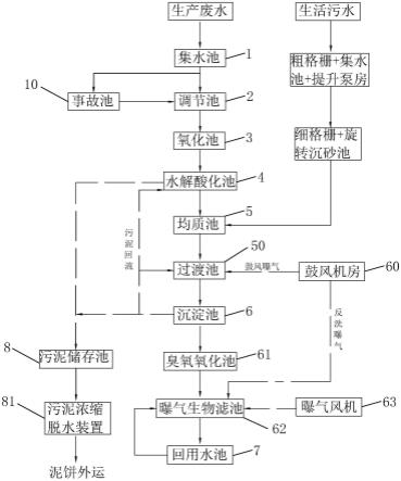 一种污水多元催化氧化处理系统的制作方法