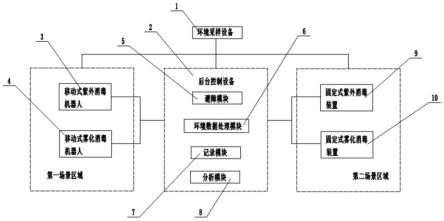 一种全自动智能消毒系统的制作方法