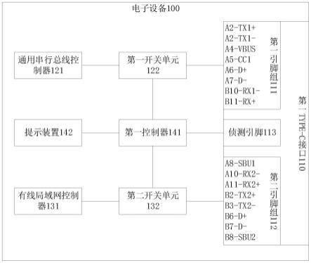 电子设备及连接器的制作方法