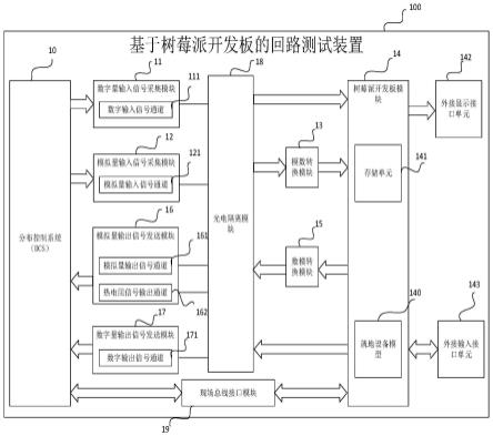 基于树莓派开发板的回路测试装置及其测试方法与流程