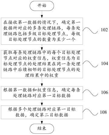 数据处理方法、数据处理装置、可读存储介质和数据系统与流程