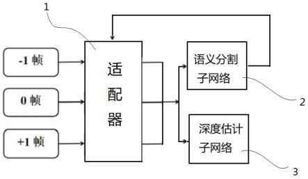 基于多任务学习的无人机视觉深度估计网络及其估计方法