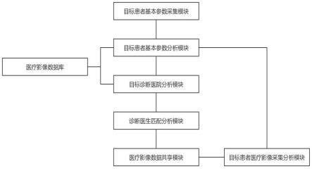 一种基于特征识别的医疗影像数据共享管理系统的制作方法