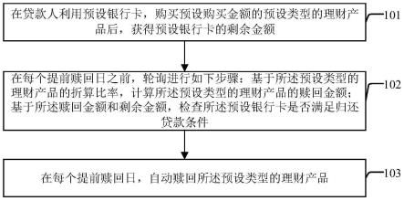 基于理财产品的归还贷款数据处理方法及装置与流程