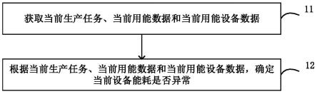 现场能源管理方法和装置、计算机设备和存储介质与流程