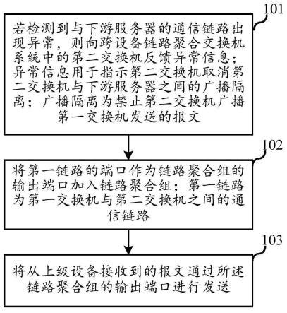 跨设备链路聚合的切换方法、系统、交换机及存储介质与流程