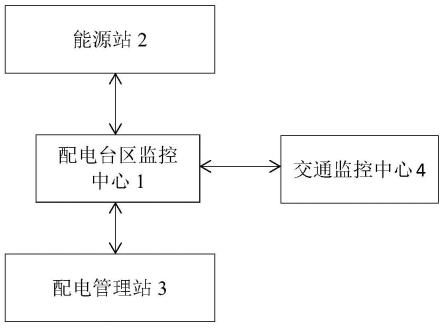 基于需求响应的能源综合调度系统及方法