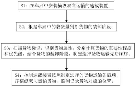 一种速载装置的控制方法与流程