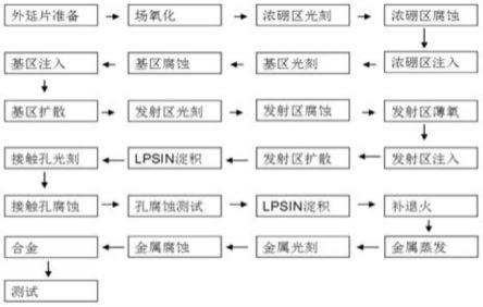 一种低暗电流光电三极管的制造方法及结构与流程