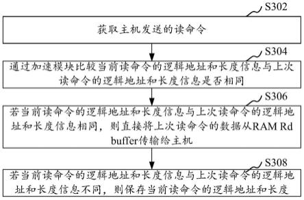 基于固态硬盘的重复读性能提升方法、装置和计算机设备与流程