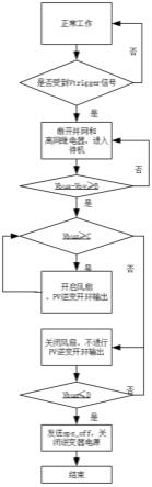 实现逆变器输入端电压快速降低的方法和装置与流程