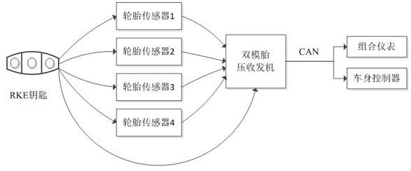 一种可实现自主配置的复合型TPMS控制方法