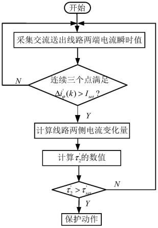 考虑电流变化量相似性的风电场送出线路保护方法