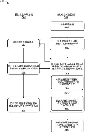 用于模拟控制的智能体行为模型的制作方法