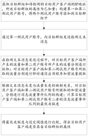 基于流量特征匹配的用户身份属性主动检测方法及系统