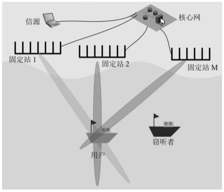 基于大规模MIMO的岸-舰短波安全传输装置及方法