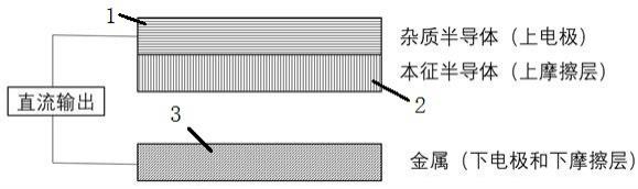 一种耐高温的摩擦纳米发电机结构及其制备方法