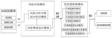 一种安全风险动态警示装置、系统和方法与流程