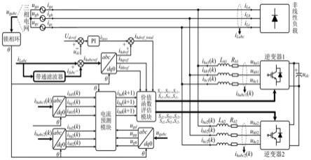 一种双模块有源电力滤波器并联系统的模型预测控制方法与流程