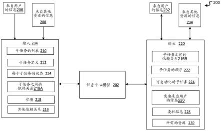 半自主智能任务中心的制作方法