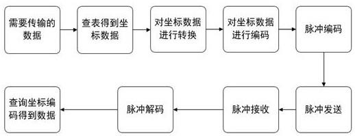 一种无线随钻测量信息的传输方法与流程