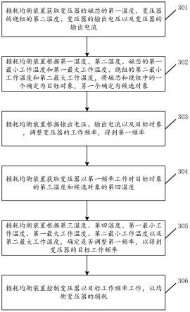 变压器损耗均衡方法、装置、电子设备及存储介质与流程