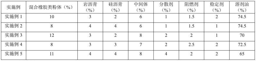 一种适用于温拌薄层罩面的防水粘接层材料及其制备方法与流程