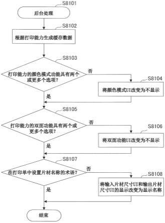 信息处理装置、信息处理装置的控制方法和存储介质与流程