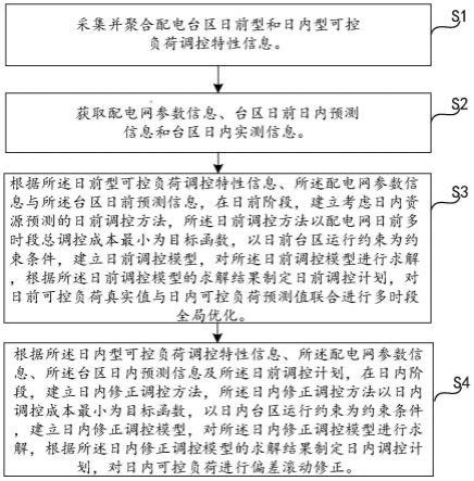 虚拟电厂日前日内两阶段协同调控方法及装置与流程