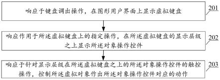 游戏控制的方法、装置、电子设备和可读存储介质与流程