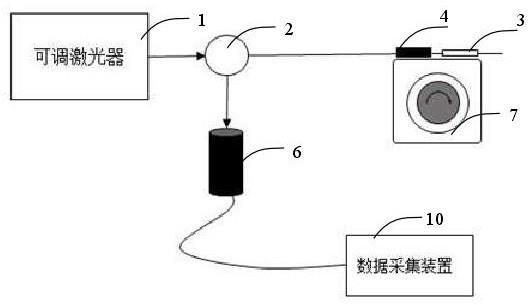 相移光纤光栅增敏的旋转机械设备故障监测系统及方法