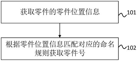 结构零件的自动命名方法、系统、设备及其介质与流程