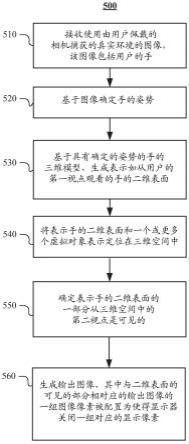 在人工现实环境中生成和修改手的表示的制作方法