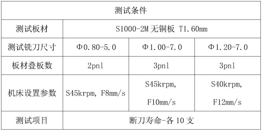 铣刀的制作方法