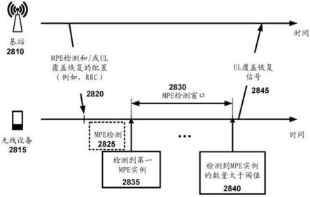 用于无线通信的暴露检测和报告的制作方法