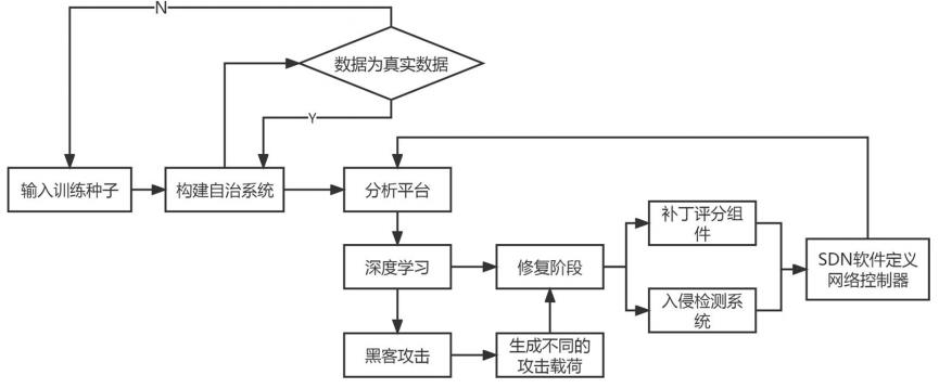 一种汽车网络漏洞防护方法、系统、终端设备及介质与流程