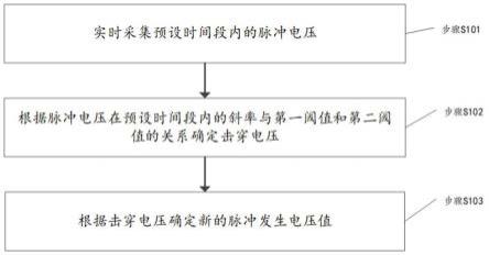 一种脉冲发生设备及脉冲发生电压的调整方法、装置与流程