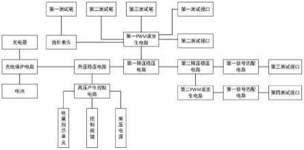 一种IGBT多功能测试仪的制作方法