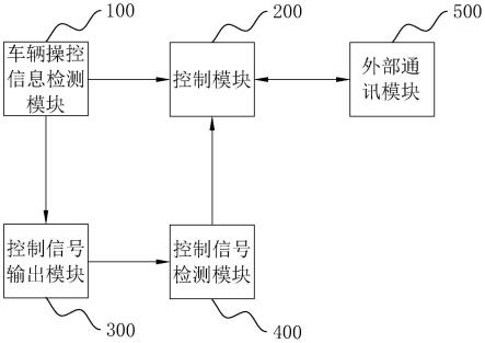 一种工程车辆控制器的故障预警系统及方法与流程