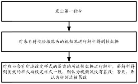 非可信环境下摄像头视频流真实性的校验系统和方法与流程