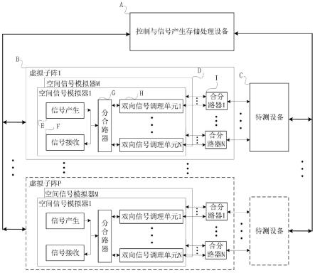 一种可扩展的宽带阵列信号模拟测试系统的制作方法