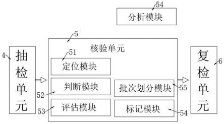 一种化妆品智能化流水线制造系统的制作方法