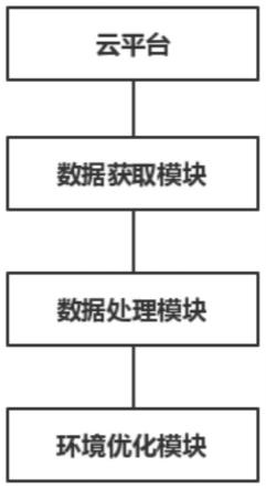 一种基于物联网数据监测的农场管理系统的制作方法