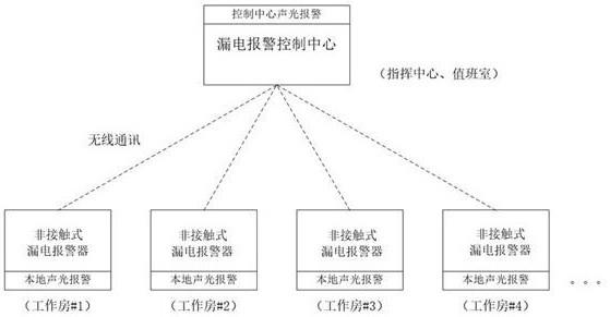 一种漏电检测系统及非接触式漏电报警器的制作方法