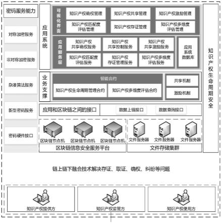 基于区块链的知识产权成果共享管理系统及方法与流程