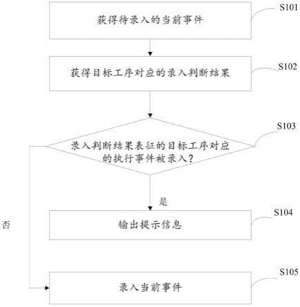 工序录入方法、装置及电子设备与流程