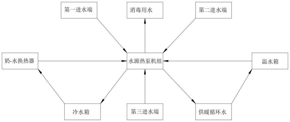 用于牧场鲜奶降温的热交换系统的制作方法