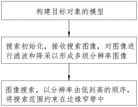 一种基于OCR技术的识别方法及系统与流程