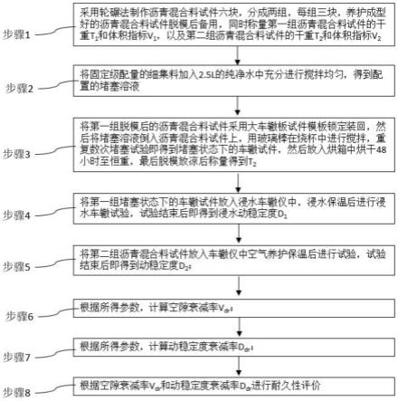 一种四场耦合作用下的排水沥青路面耐久性评价方法与流程